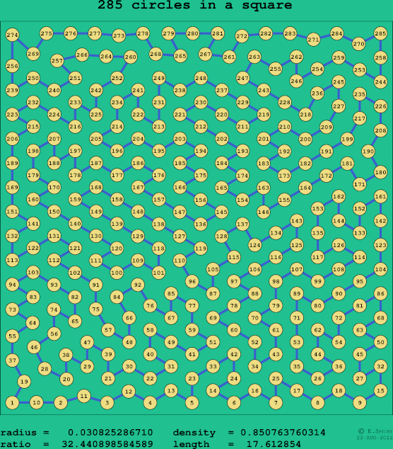 285 circles in a square