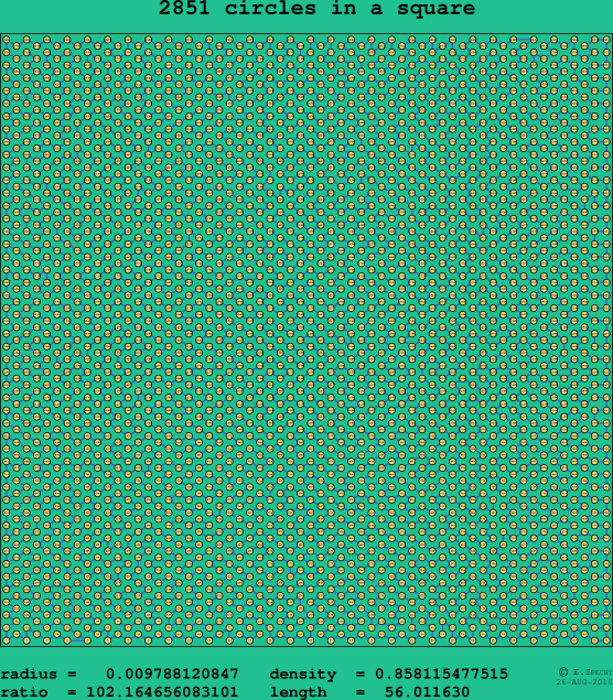 2851 circles in a square