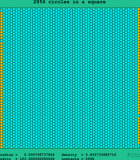 2856 circles in a square