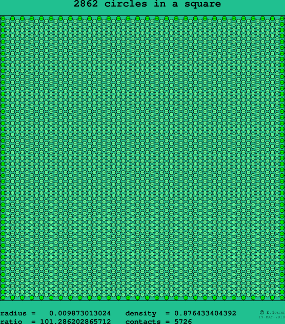 2862 circles in a square