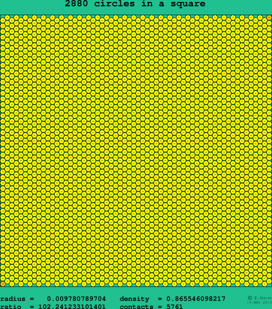 2880 circles in a square