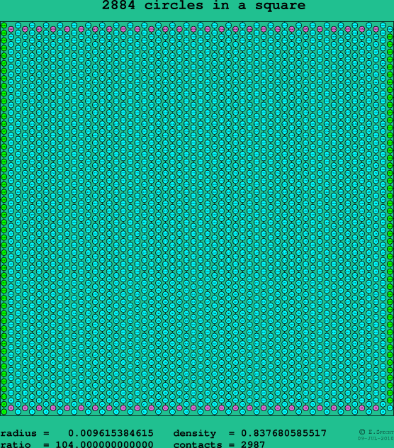 2884 circles in a square