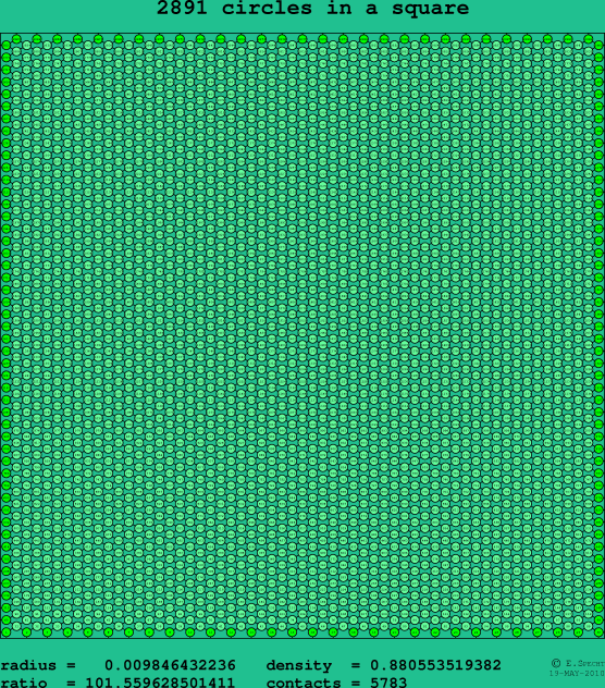 2891 circles in a square