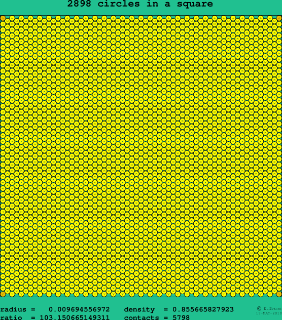 2898 circles in a square