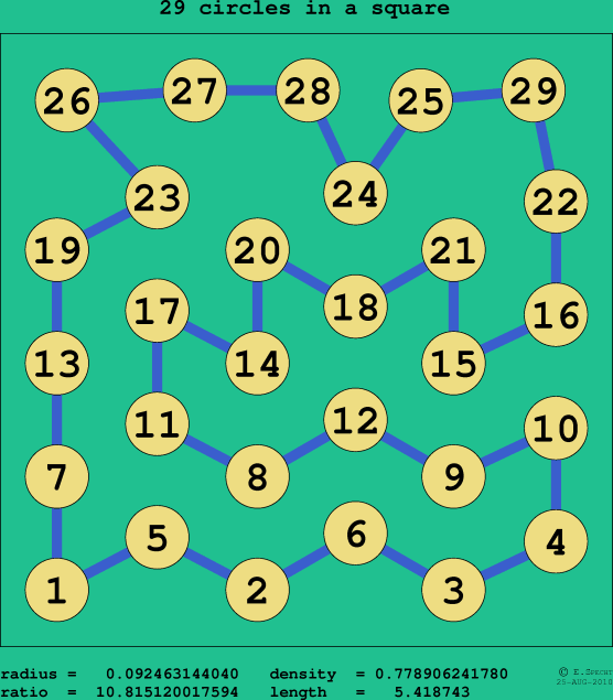 29 circles in a square