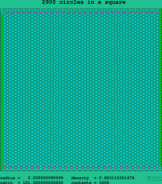 2900 circles in a square