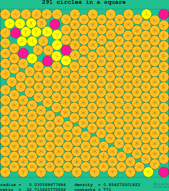 291 circles in a square