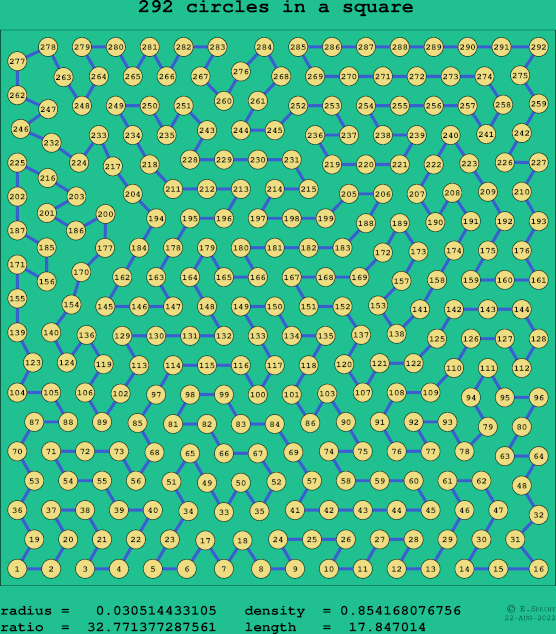292 circles in a square