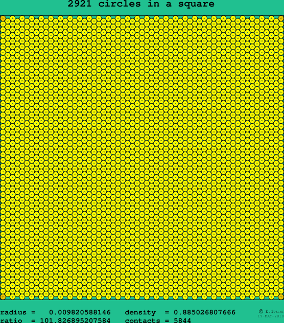 2921 circles in a square