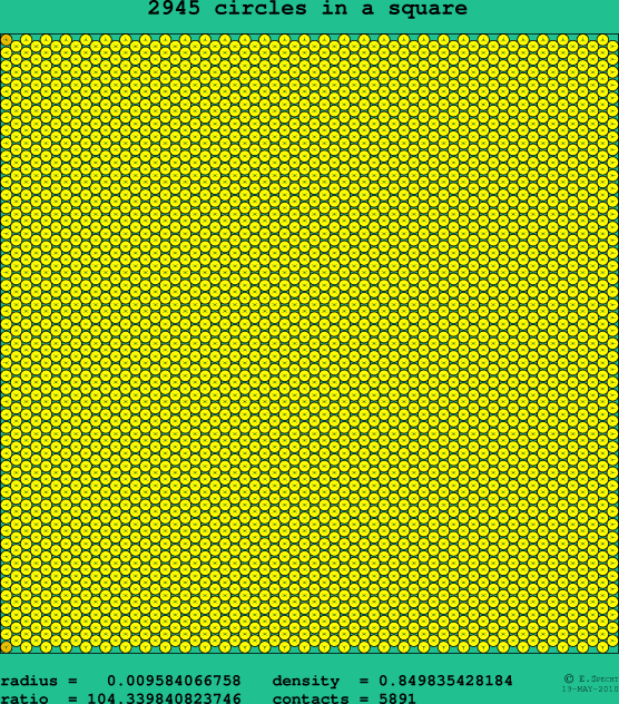 2945 circles in a square