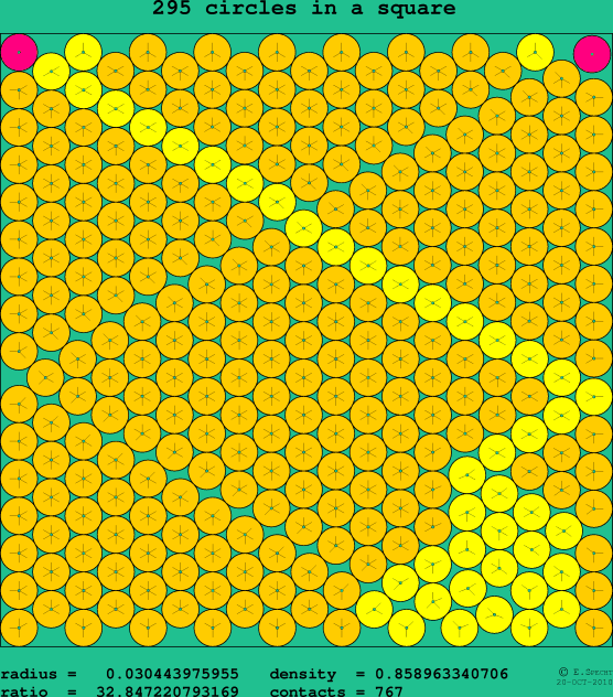 295 circles in a square