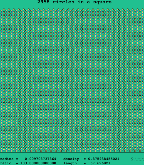 2958 circles in a square