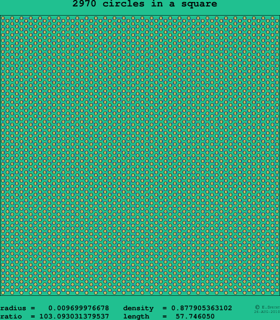 2970 circles in a square