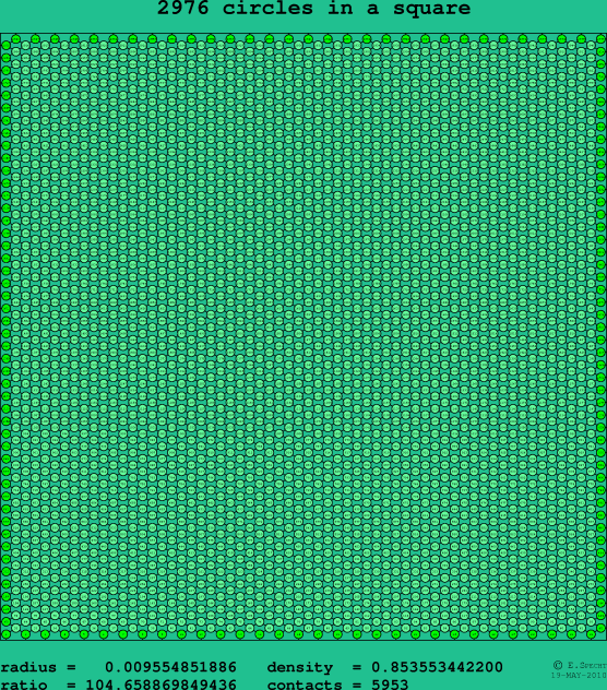 2976 circles in a square