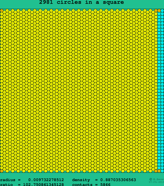 2981 circles in a square