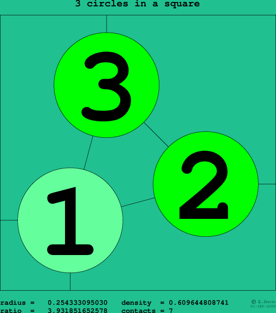 3 circles in a square