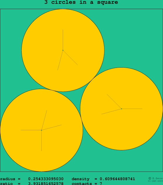 3 circles in a square