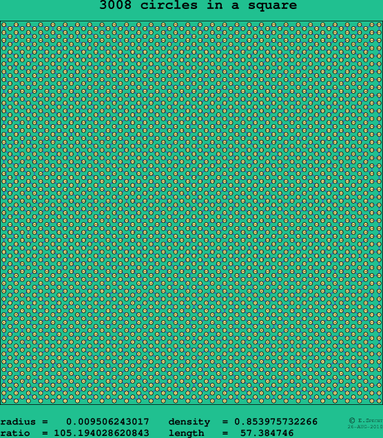3008 circles in a square
