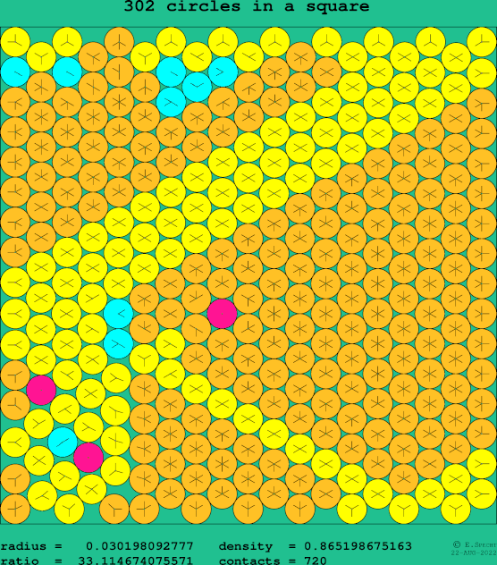 302 circles in a square