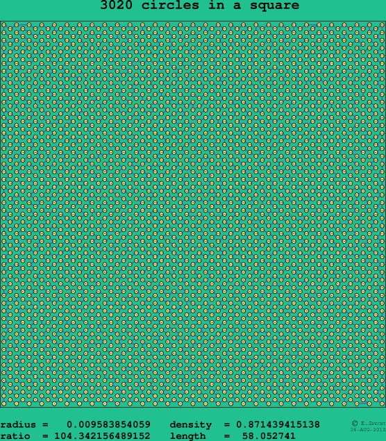 3020 circles in a square