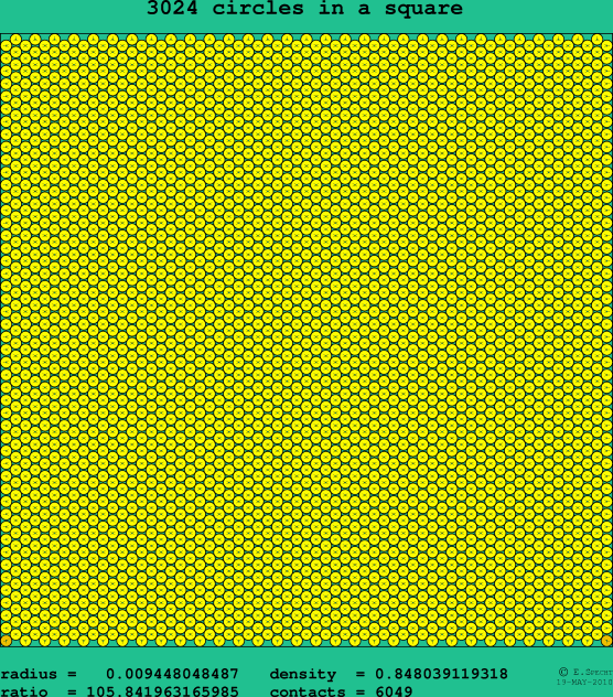3024 circles in a square