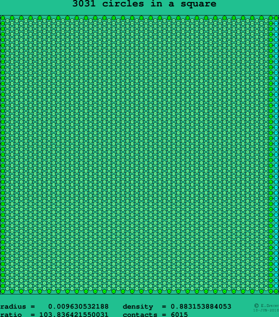 3031 circles in a square
