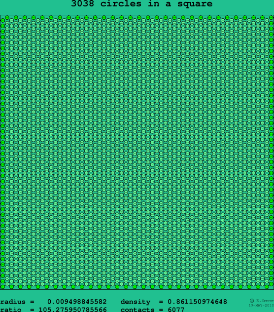 3038 circles in a square