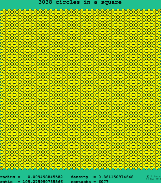 3038 circles in a square