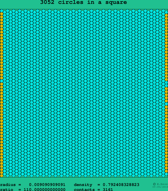 3052 circles in a square