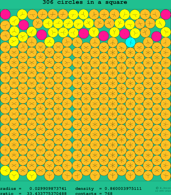 306 circles in a square