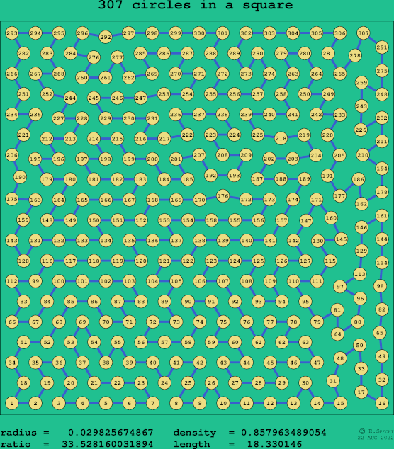 307 circles in a square