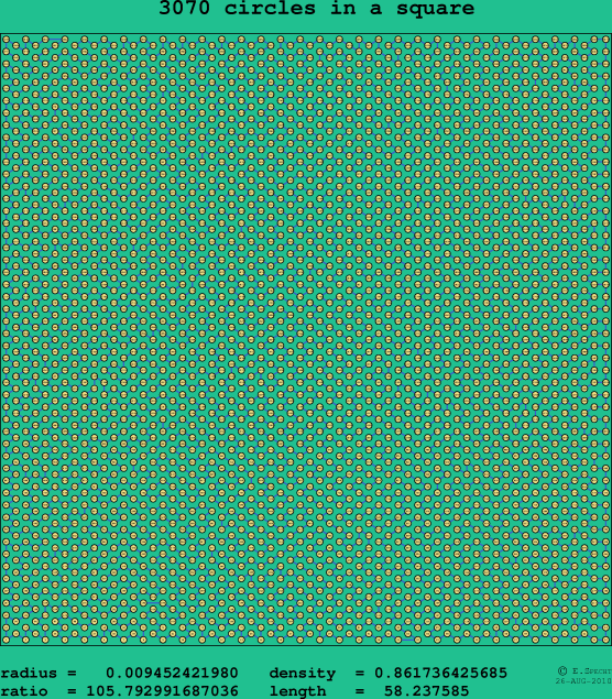 3070 circles in a square