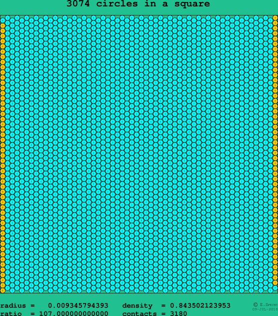 3074 circles in a square