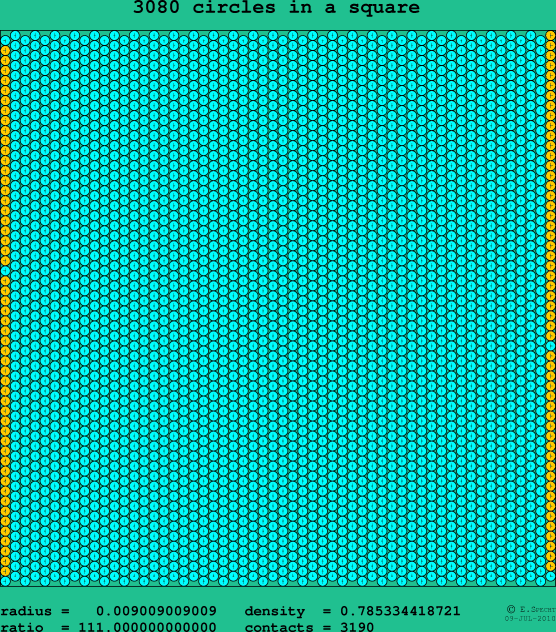 3080 circles in a square