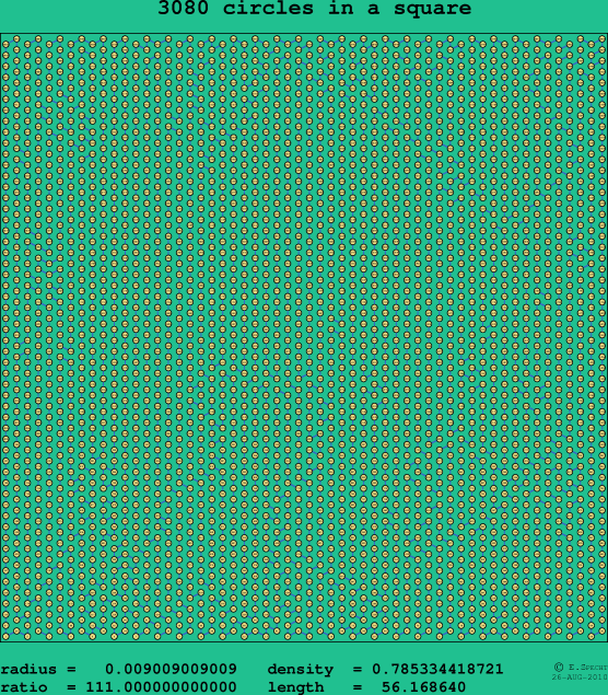 3080 circles in a square