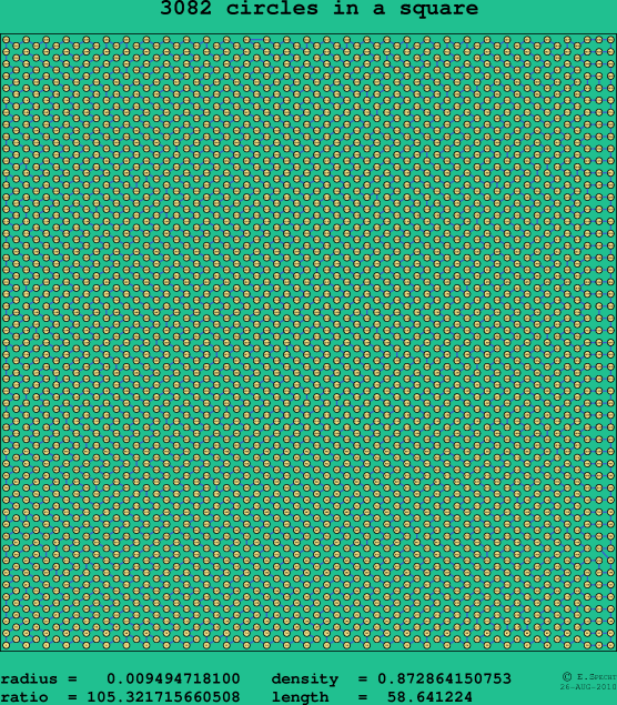 3082 circles in a square