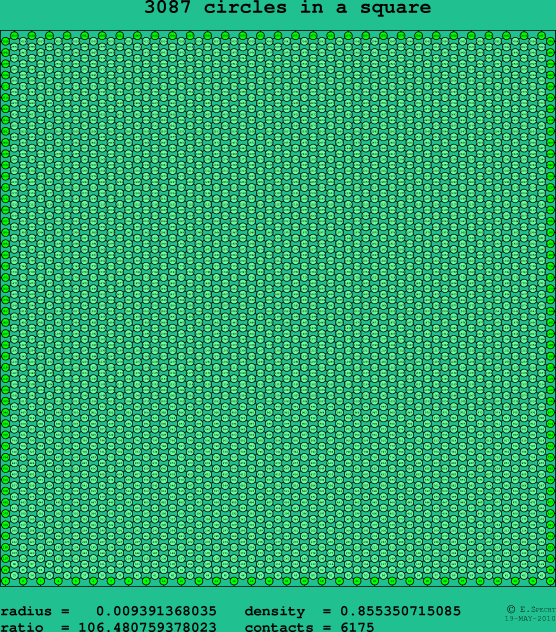 3087 circles in a square