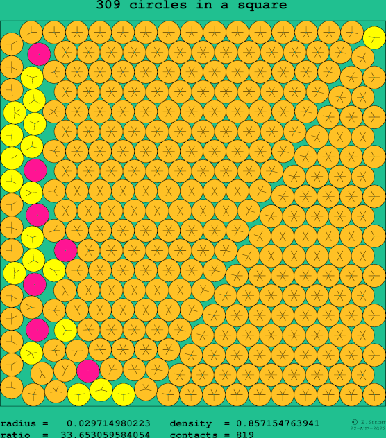 309 circles in a square