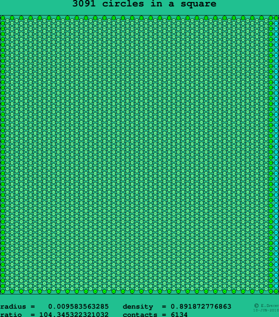 3091 circles in a square