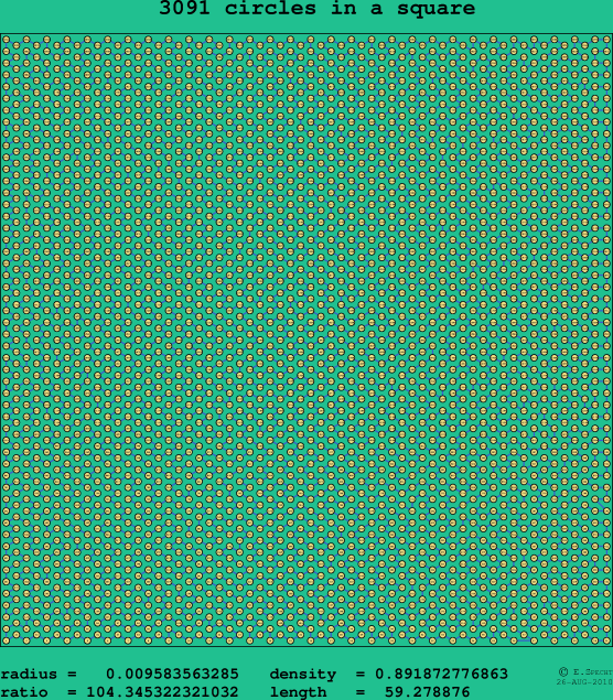 3091 circles in a square