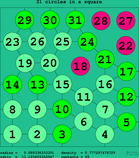 31 circles in a square