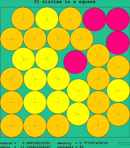 31 circles in a square