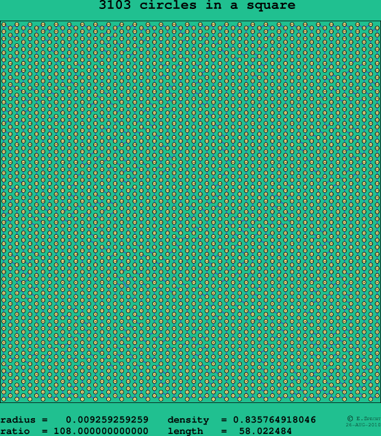3103 circles in a square