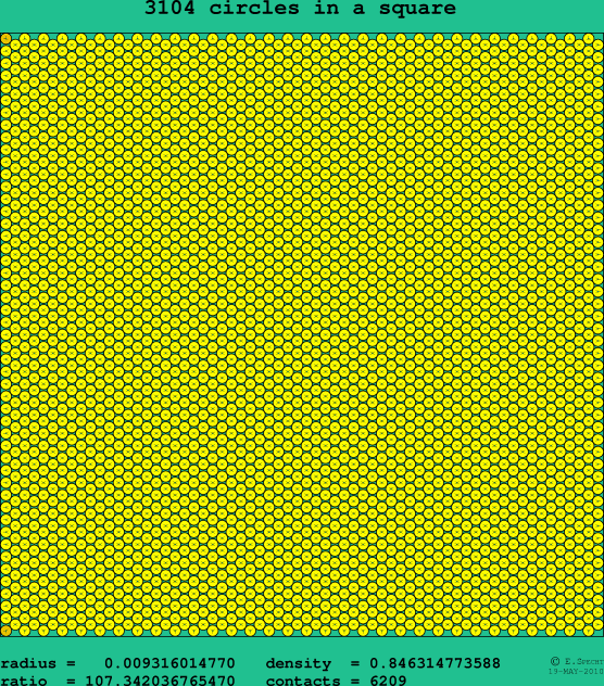 3104 circles in a square