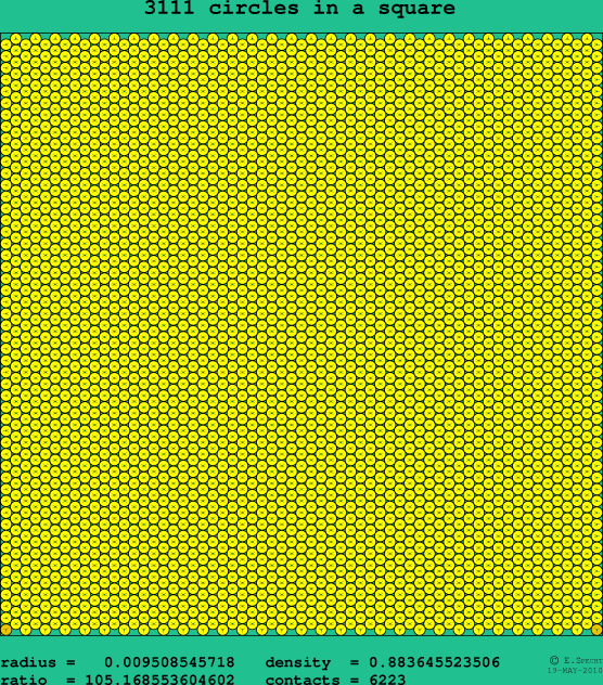3111 circles in a square