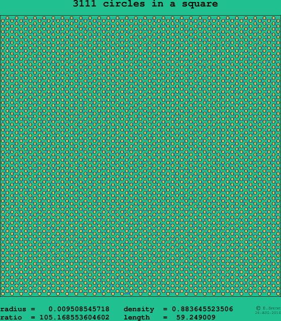 3111 circles in a square