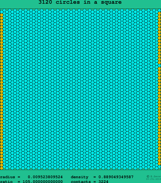 3120 circles in a square