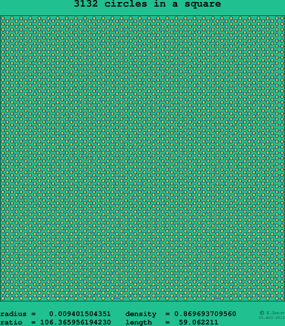 3132 circles in a square