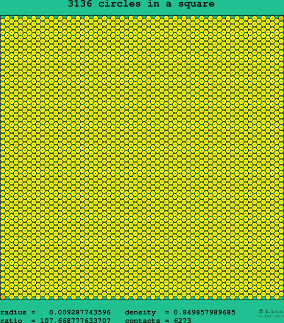 3136 circles in a square
