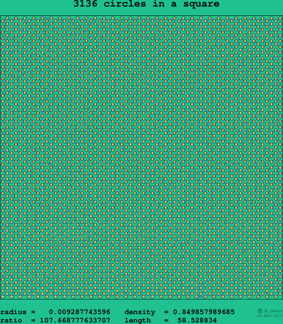 3136 circles in a square